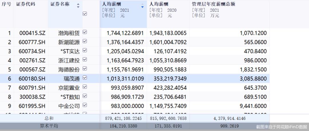 上市公司高管年薪深度分析与观点阐述