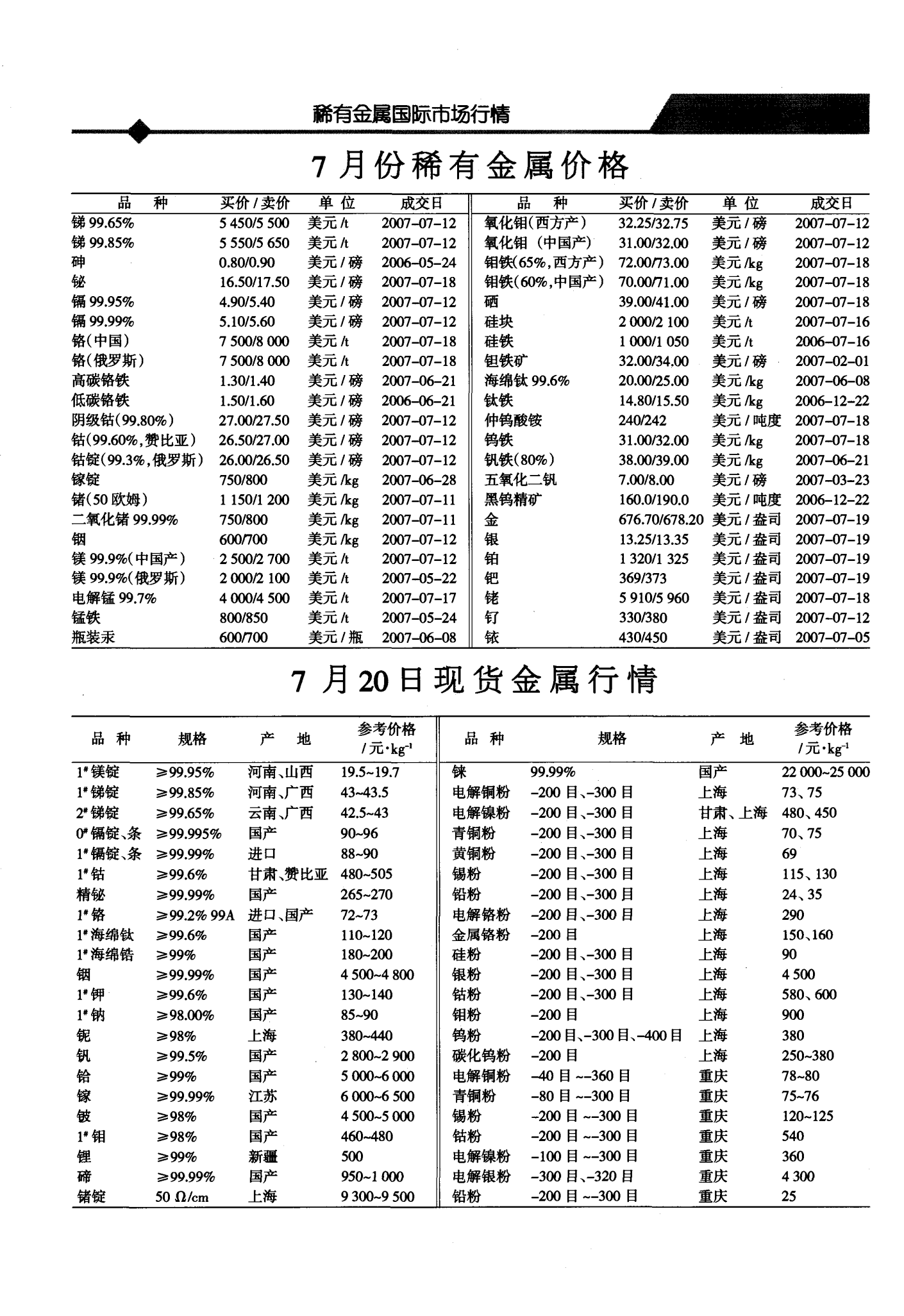 今日现货行情下的温馨日常观察与解读
