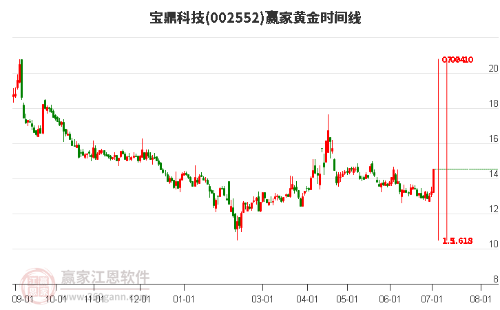 宝鼎股票,小巷中的隐秘宝藏,探索特色小店的无限魅力之旅