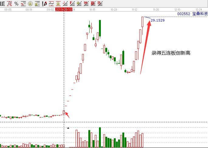 宝鼎股票,小巷中的隐秘宝藏,探索特色小店的无限魅力之旅