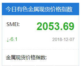 现货行情网站解析，投资必备工具，洞悉市场动态！