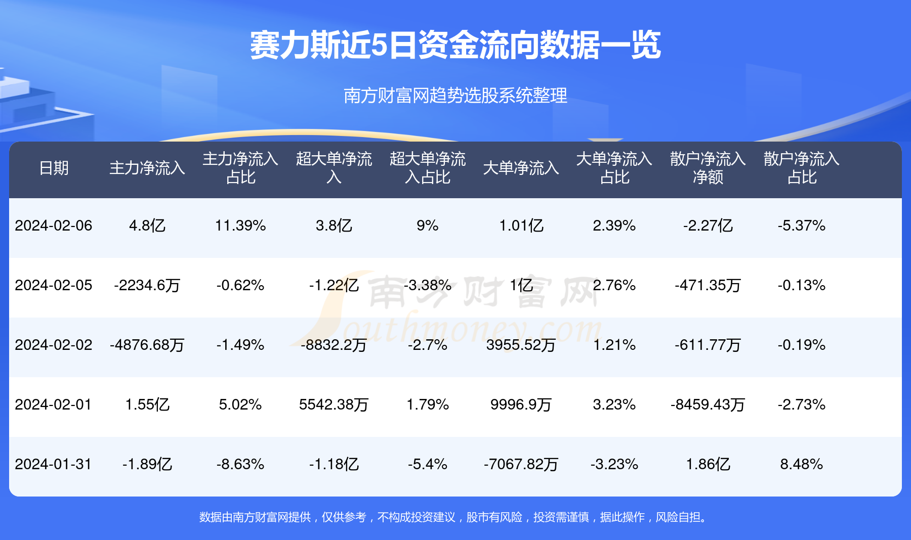 赛力斯股票,投资新焦点热议