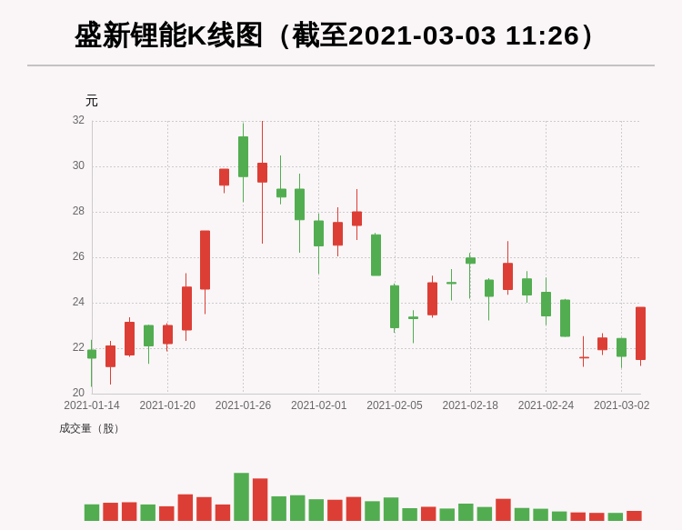 第435页