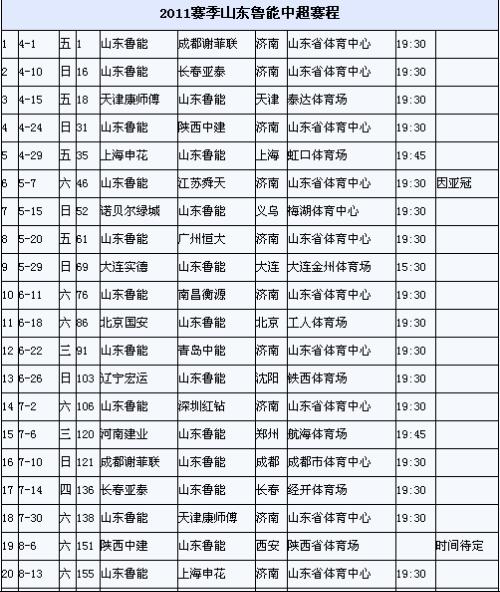 鲁能赛事密集之下的观察与思考，比赛表解析
