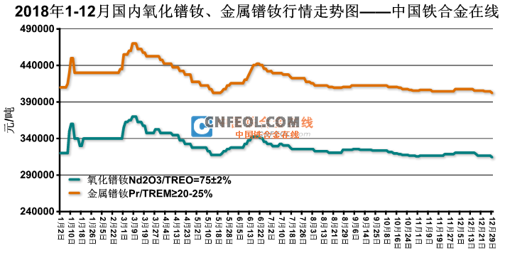 氧化铕行情深度论述,市场走势、价格分析与展望