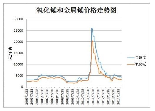 氧化铕行情深度论述,市场走势、价格分析与展望