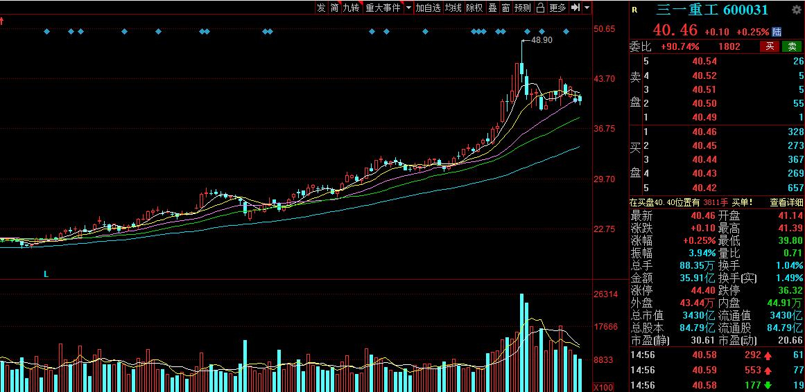 三一重工股票价格分析与查看方法
