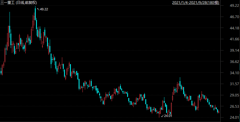三一重工股票价格分析与查看方法