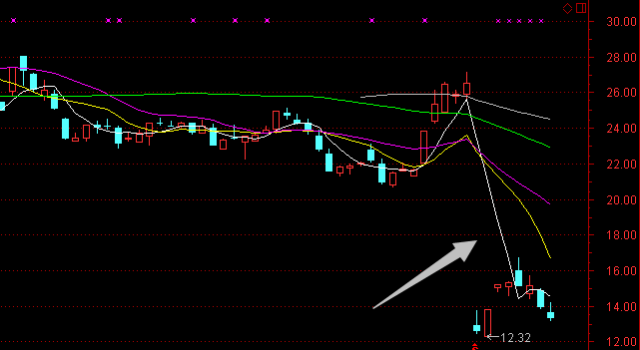 股票不复权背后的秘密投资故事,小巷深处的投资之味