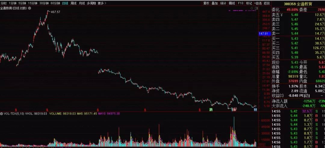 股票不复权背后的秘密投资故事,小巷深处的投资之味