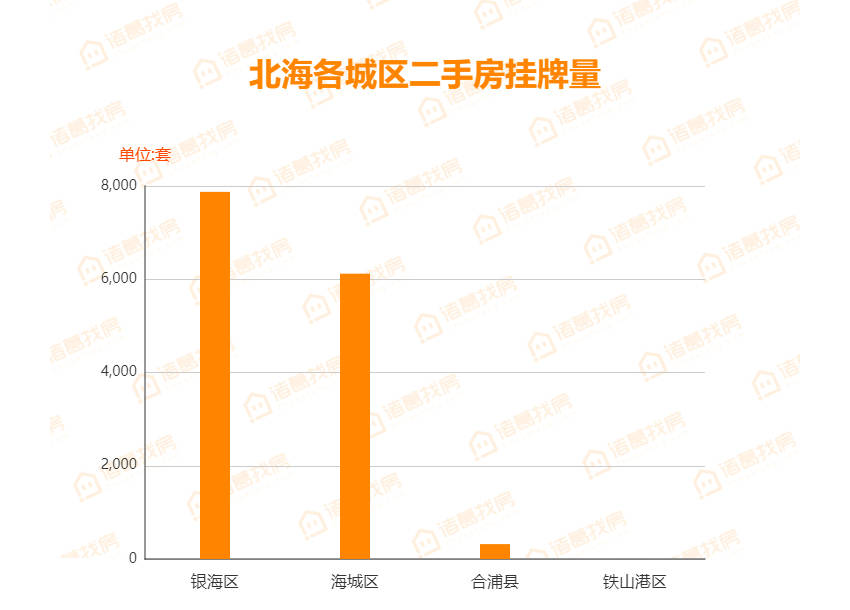 北海最新房价行情与科技引领未来居住革新体验