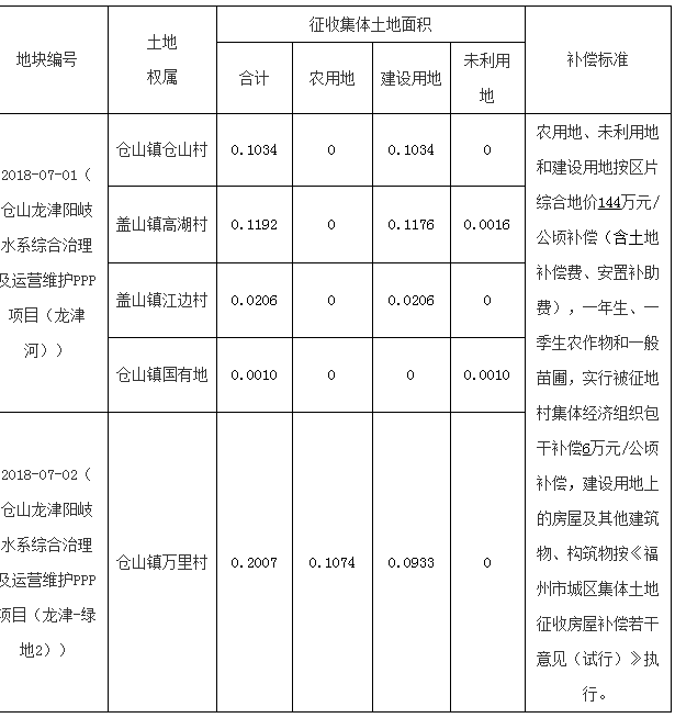 福州盖山镇最新补偿步骤详解，初学者与进阶用户指南