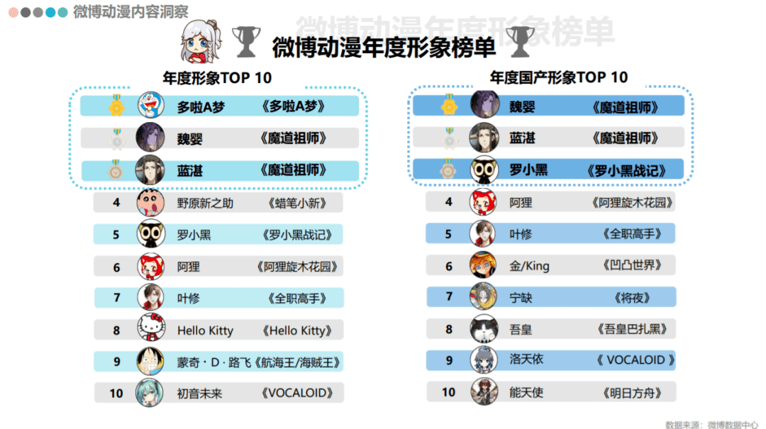 动漫营销步骤指南，打造成功的动漫营销策略