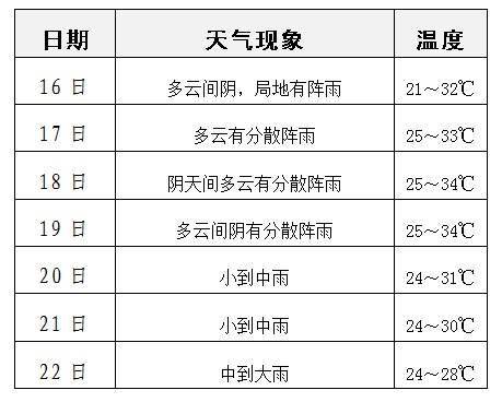 达川最新气象预报更新,实时掌握天气动态