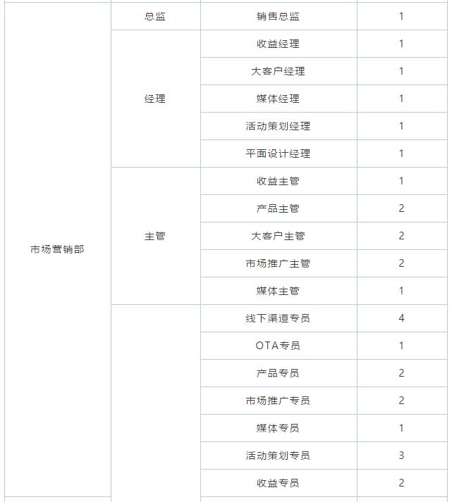 山水网最新职位招聘启事,寻找人才加入我们的团队