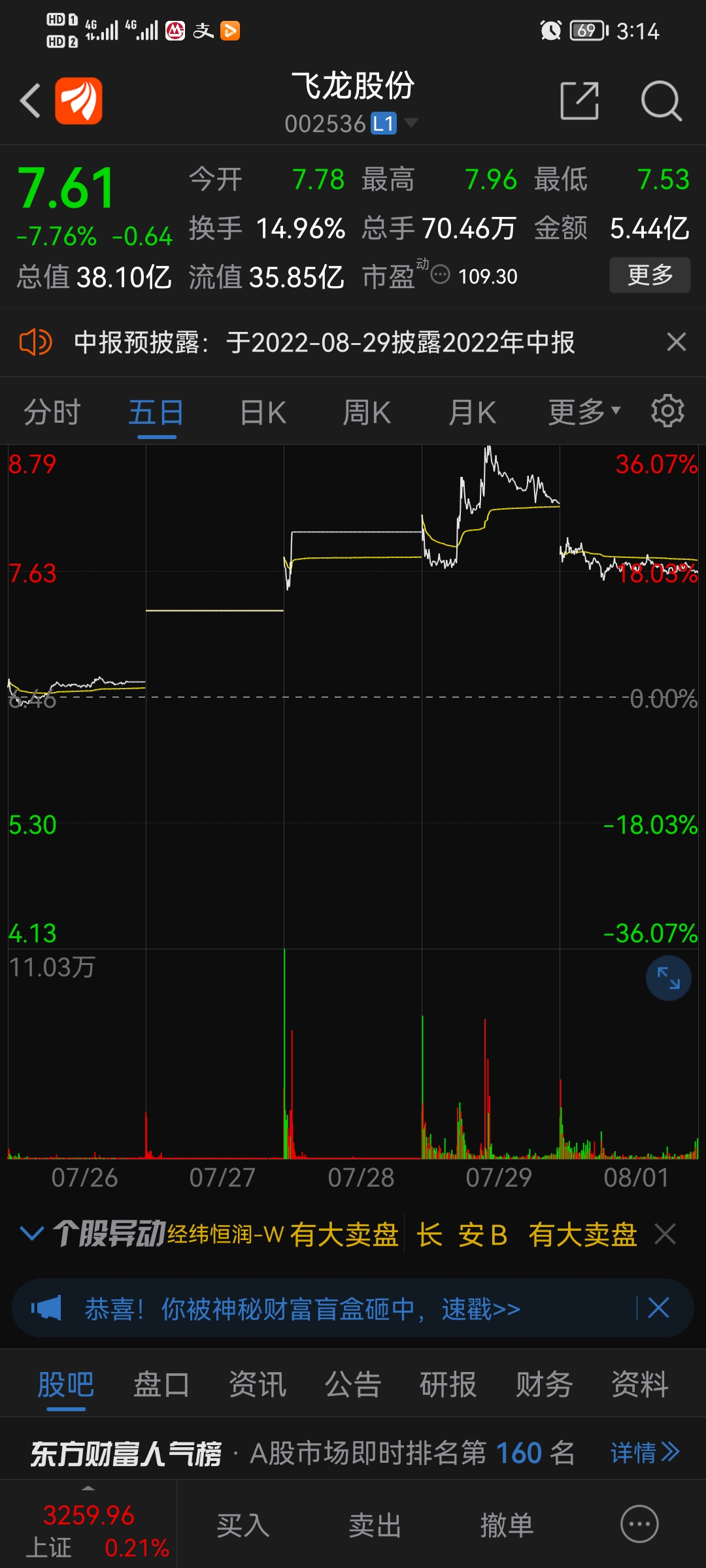 飞龙股份股票股吧深度解析,洞悉股市风云,掌握投资先机!