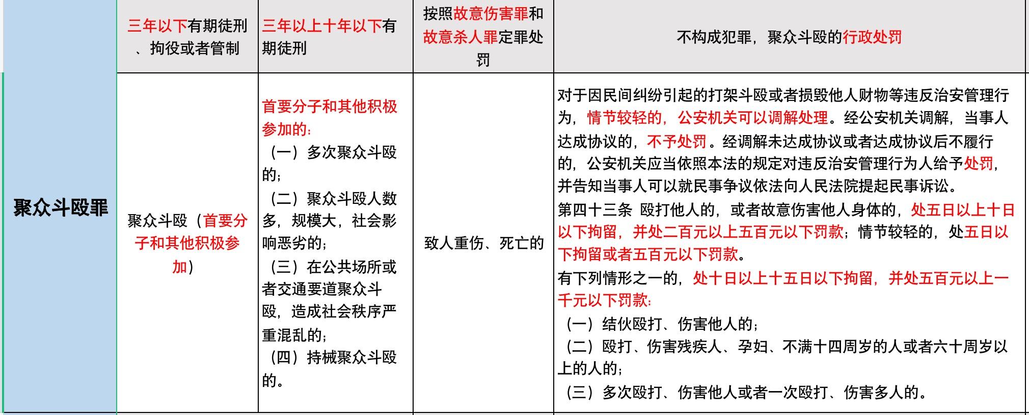 最新诈骗案量刑标准变化带来自信与成就感提升