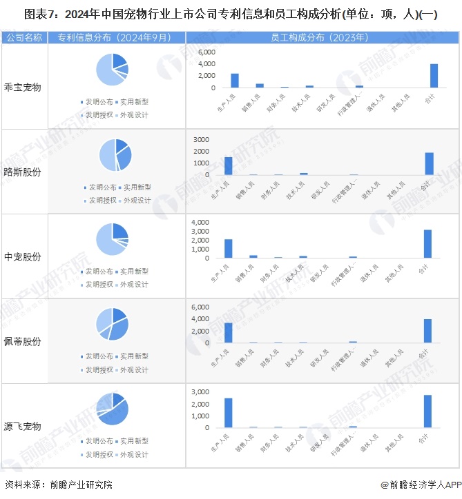 宠物行业上市公司，见证成长与变化的力量