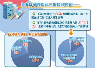上市预披露,上市预披露,揭秘高科技产品的未来之选——智能预见机