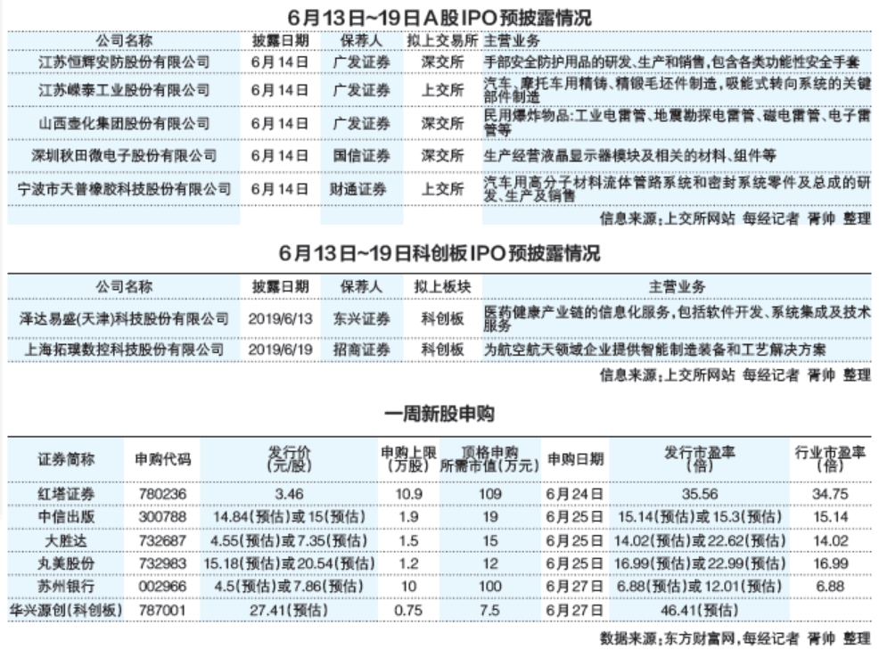 上市预披露,上市预披露,揭秘高科技产品的未来之选——智能预见机