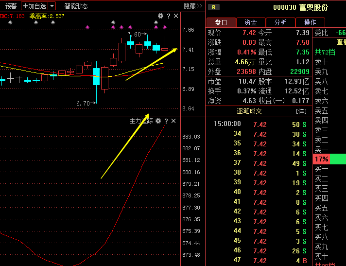 富奥股票行情深度解析与指导手册
