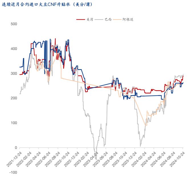 美豆期货最新动态及市场走势回顾,影响与地位分析
