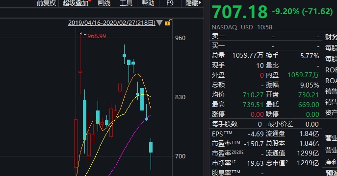 欧洲股市最新动态概览