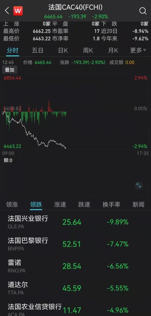 欧洲股市最新动态概览