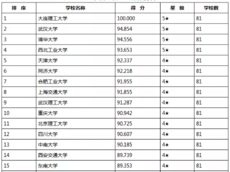 控制工程硕士最新排名,探索自然美景的励志之旅启程