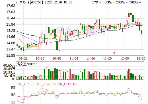 江中药业股票行情,科技与生活的无缝融合之路