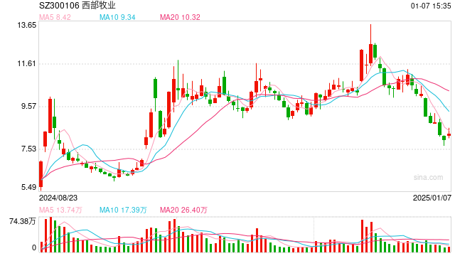 西部牧业股票,探寻自然美景之旅,寻求内心宁静与平和的启程