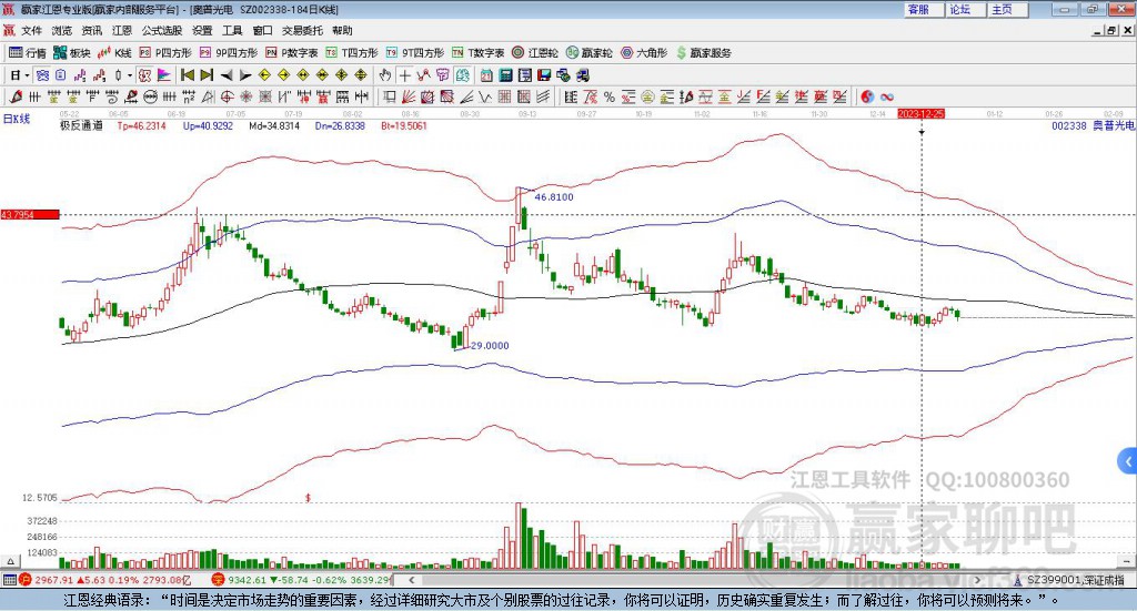 揭秘002338股票,小红书热议背后的神秘面纱!✨