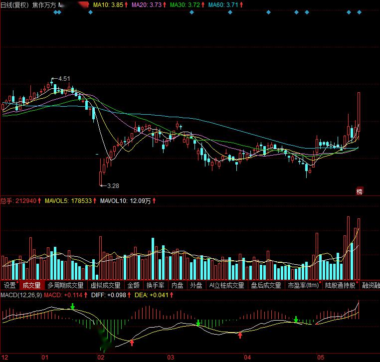 揭秘002338股票,小红书热议背后的神秘面纱!✨