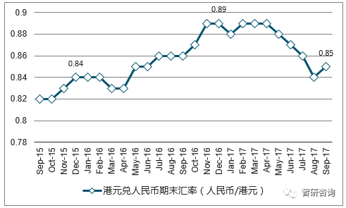 最新人民币兑港币汇率,背景、影响及地位分析