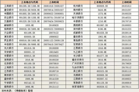 上市银行代码深度解析与观点阐述全解析