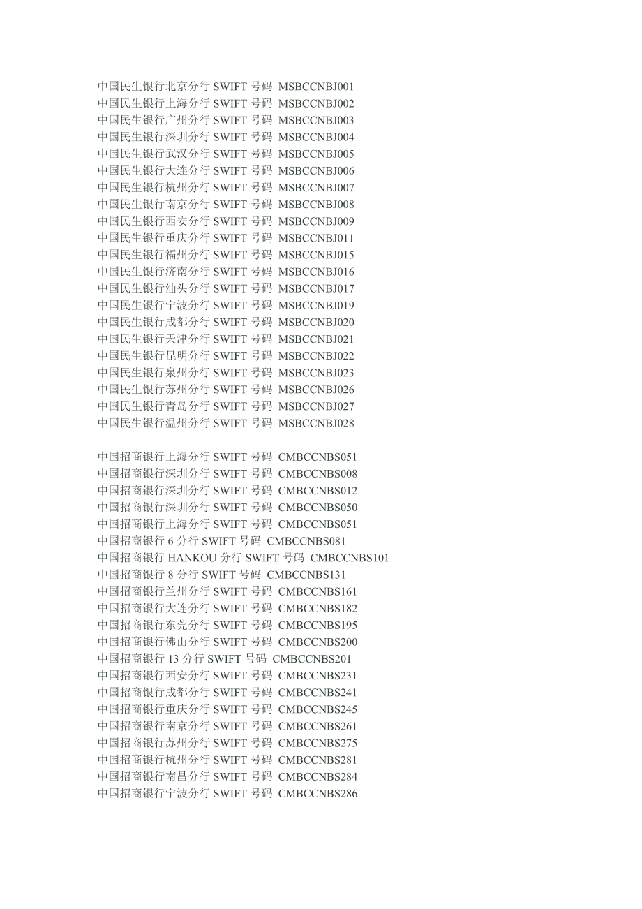 上市银行代码深度解析与观点阐述全解析