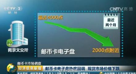 邮币卡市场探秘,温情故事与行情一览