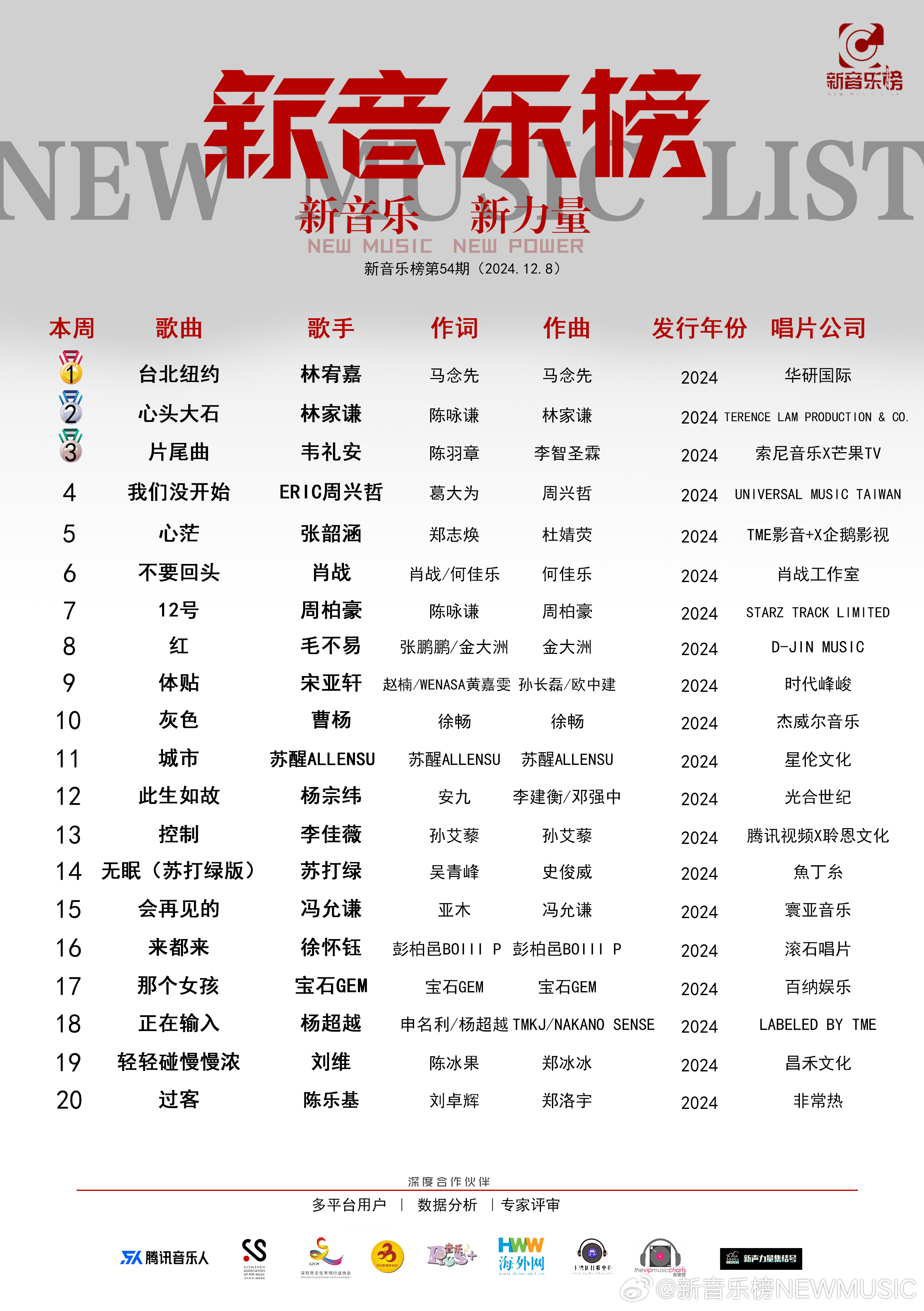 最新音乐推荐，音乐的力量，自信与成就感的源泉，多变旋律的无限魅力