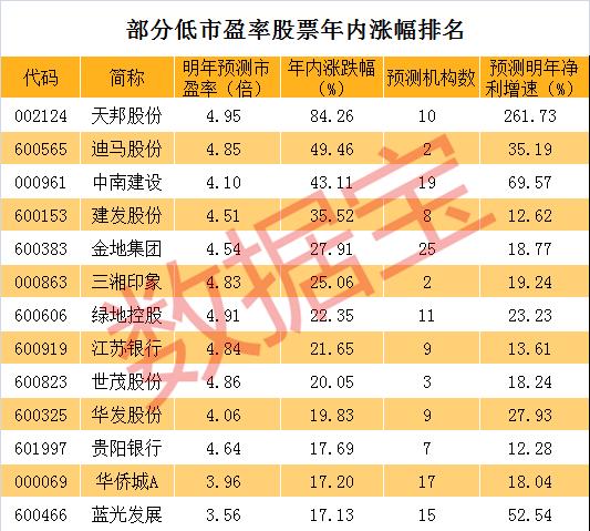 股票市盈率排行与小巷中的特色小店揭秘