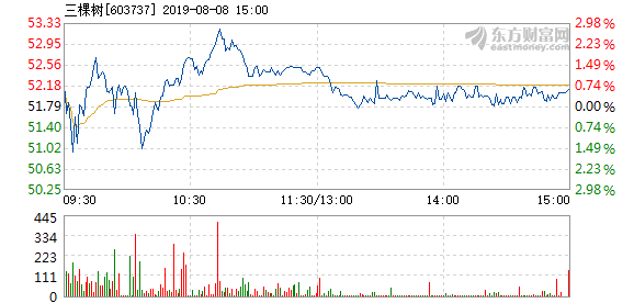 三棵树股票之旅,自然之旅的心灵鼓舞与股市洞察