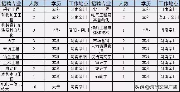栾川在线最新招聘信息,求职全流程指南