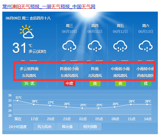 溧阳今日天气,自然美景探索之旅,寻找内心的平静与喜悦