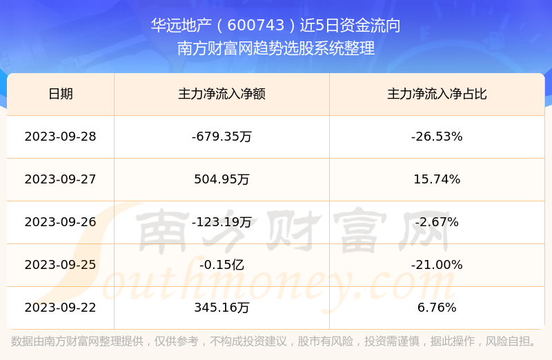 揭秘科技巨擘新疆界,股市行情600743引领未来投资风潮