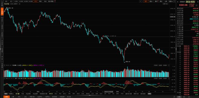 揭秘科技巨擘新疆界,股市行情600743引领未来投资风潮