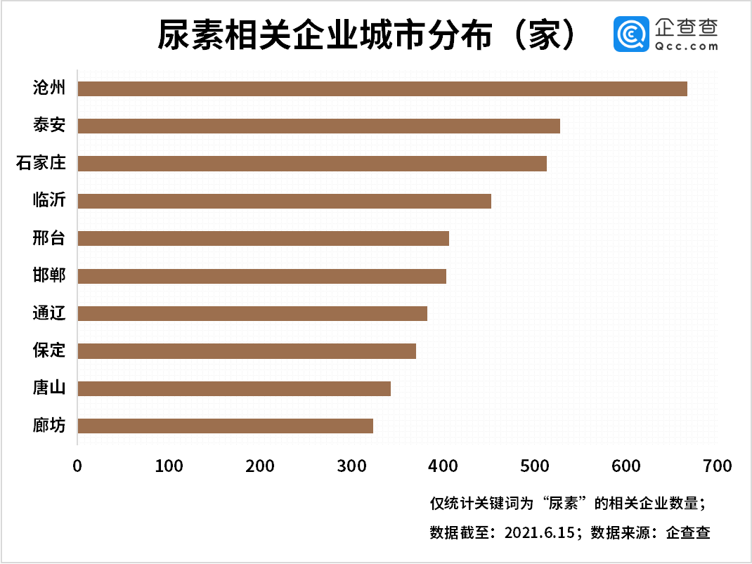沧州尿素价格回顾与影响因素分析