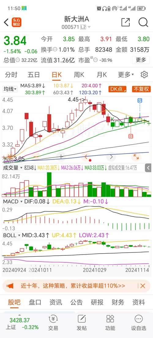 新大洲股票,乘风破浪的财富之旅,励志篇章开启!