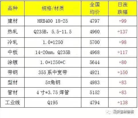唐山钢铁价格探秘，小巷深处的钢铁风情展示