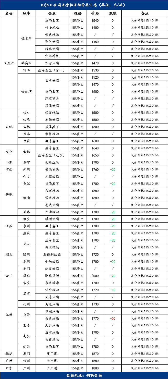 小巷深处的糠价行情与味觉盛宴