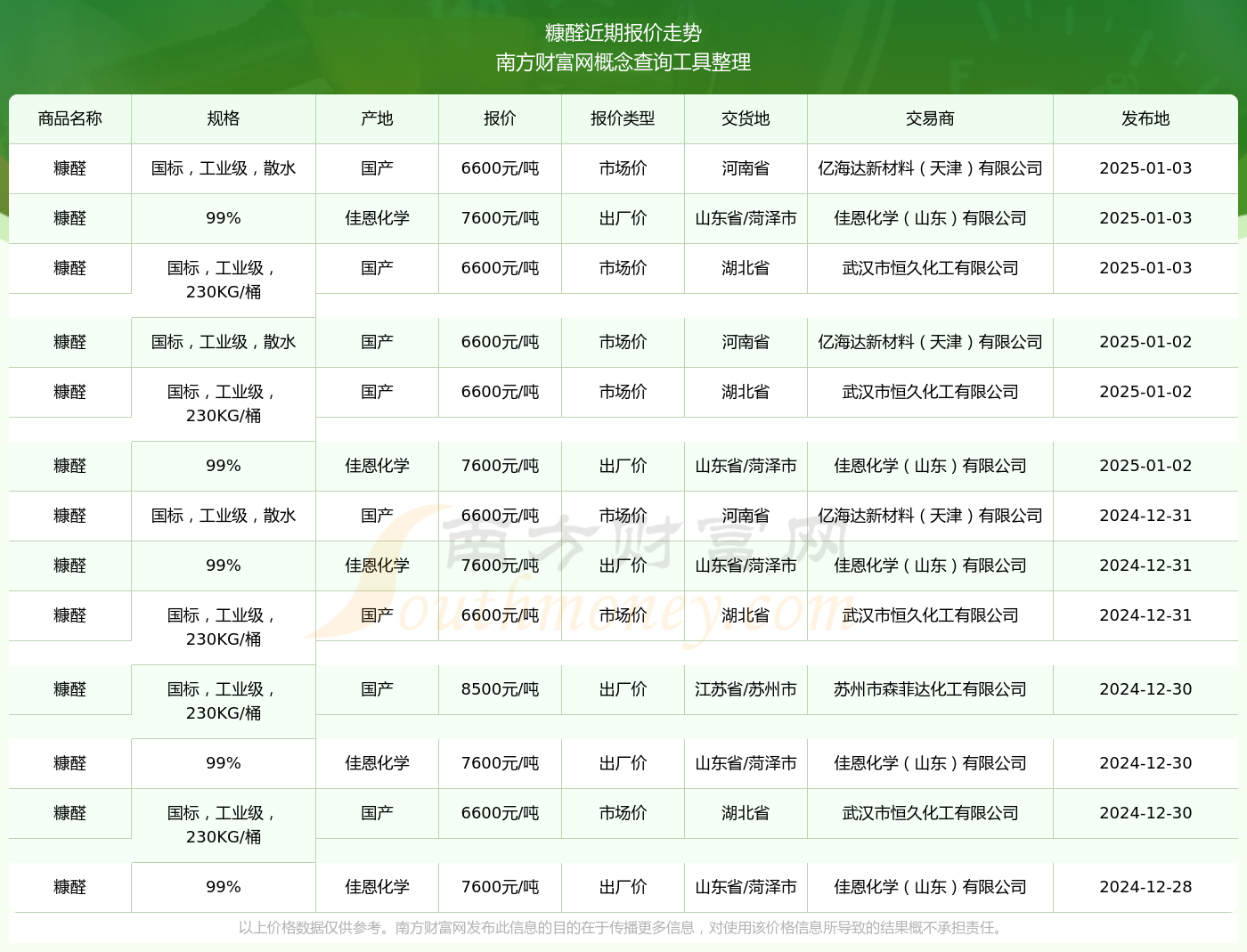 小巷深处的糠价行情与味觉盛宴