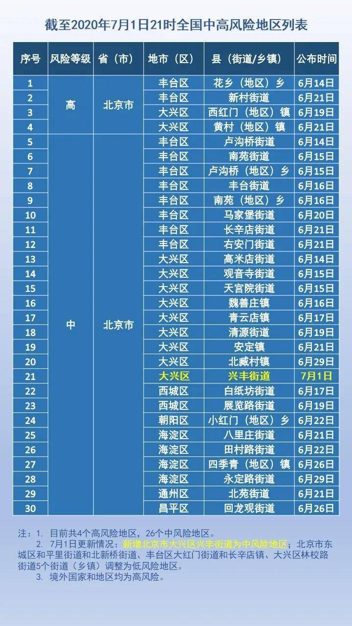 北京疫情最新动态下的日常温馨瞬间